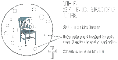 The self-directed life