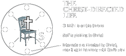 The Christ directed life